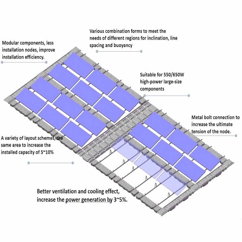 Dock flottant certifié SGS, structure flottante, quai en béton flottant pour yachts et marina