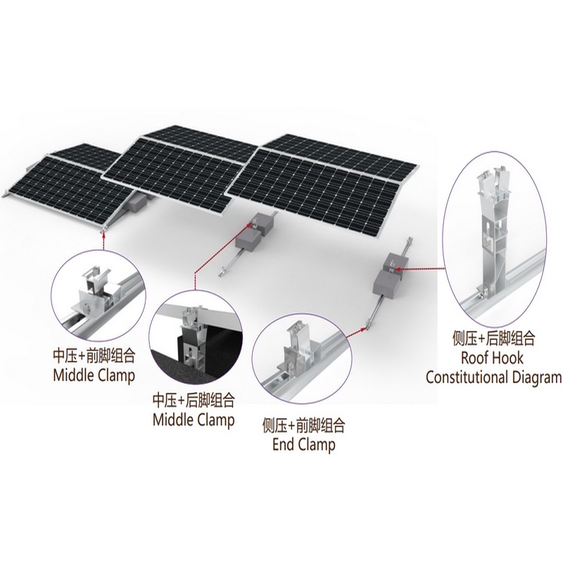 Système de montage de ballast solaire sur rail, structure de montage solaire montée au sol