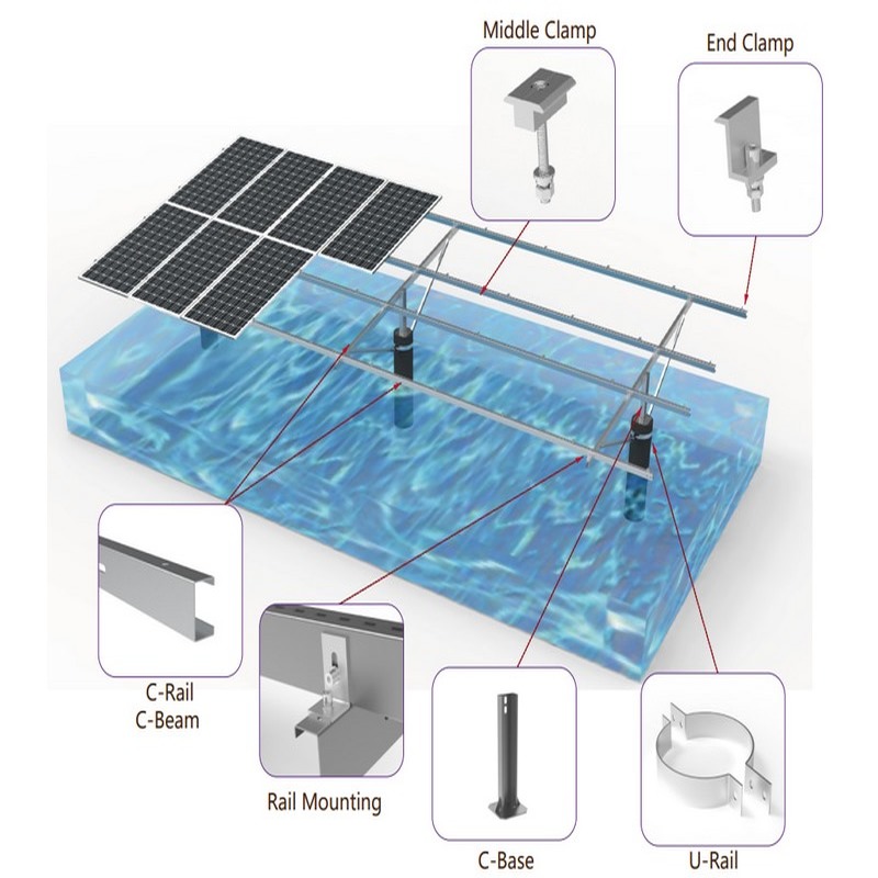 Structure de montage de panneau solaire en acier PV, réglable à haute efficacité, avec certification SGS